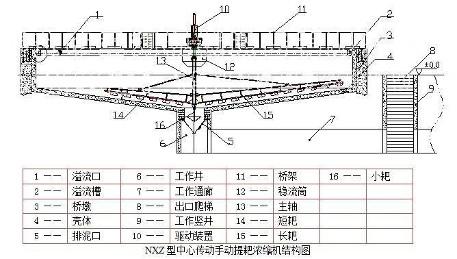 液壓全自動(dòng)驅(qū)動(dòng)裝置(圖5)